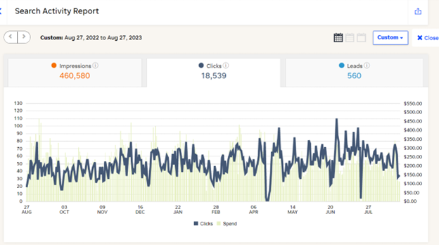 - Regenerative Medicine Marketing