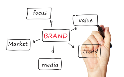 The Power of Consistent Messaging in Healthcare Branding