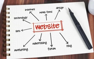 Why Every Medical Practice Needs a High-Performing Website