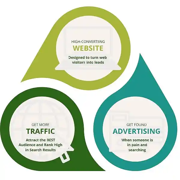 Regenerative Medicine Marketing Strategy